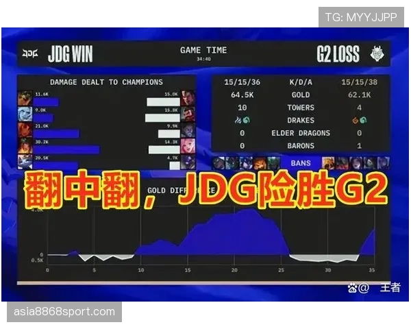 G组小组第一预测分析 G组小组第一预测分析